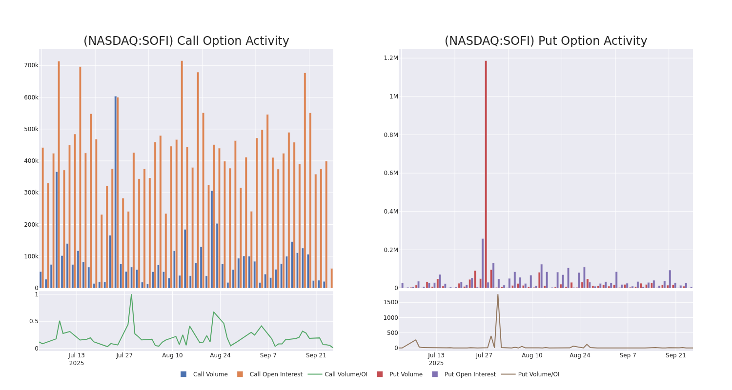 Options Call Chart