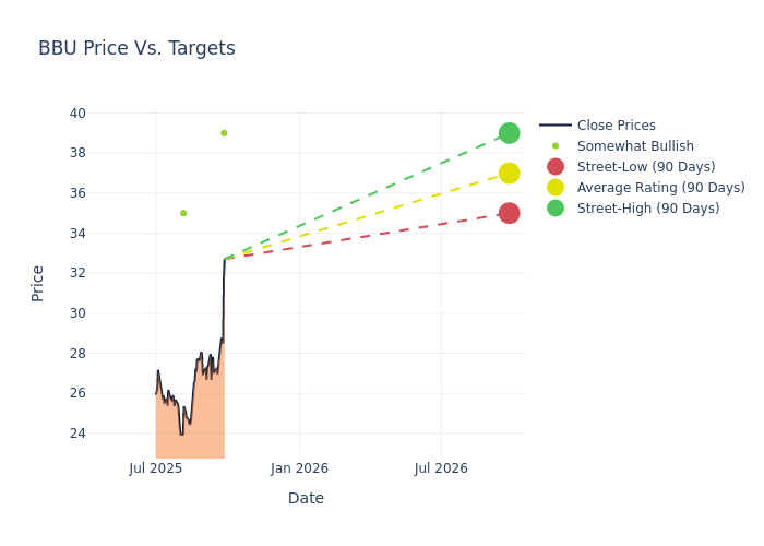 price target chart