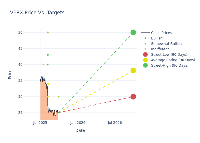 price target chart