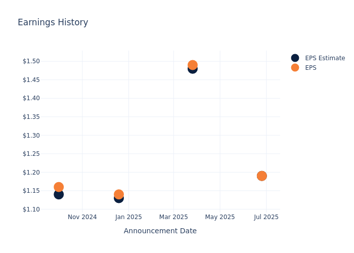eps graph