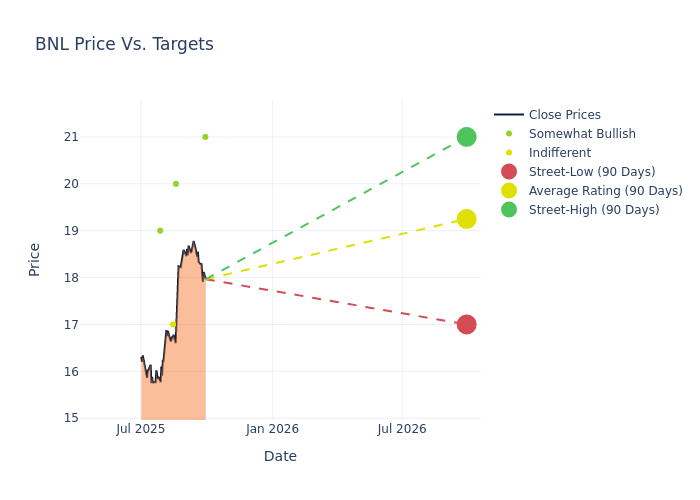 price target chart