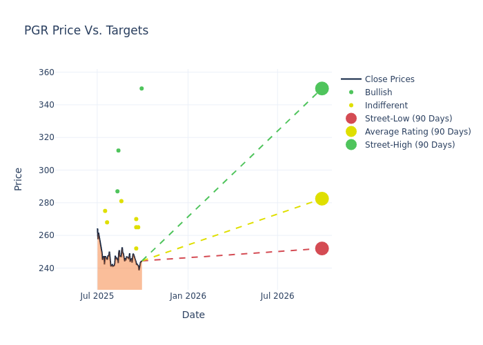 price target chart