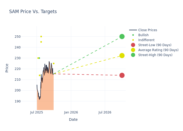 price target chart