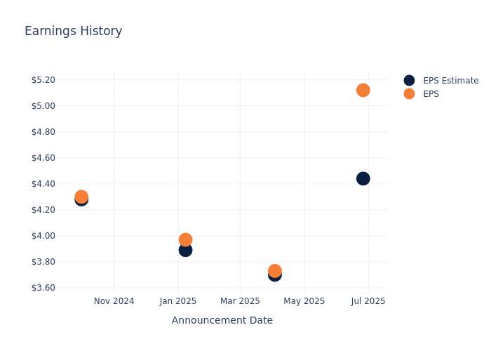 eps graph