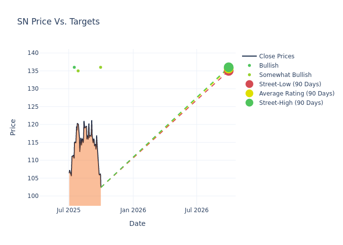 price target chart
