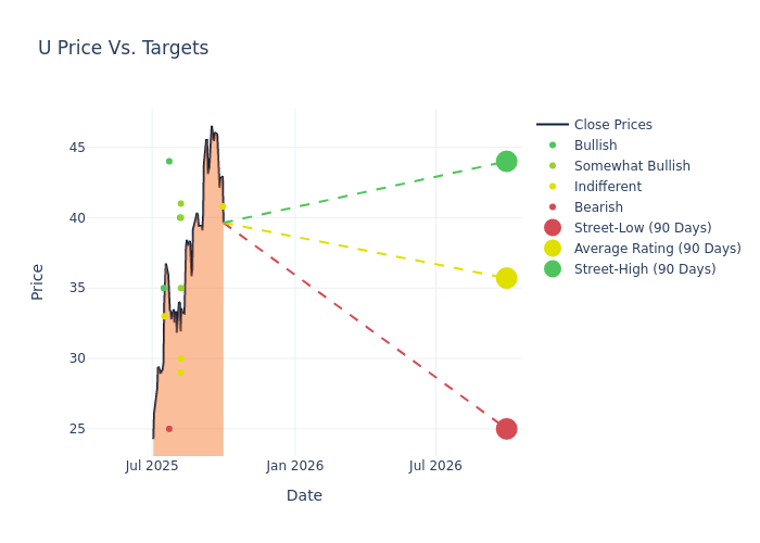 price target chart