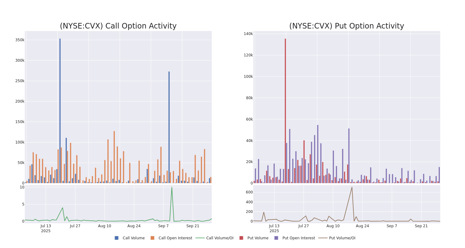 Options Call Chart