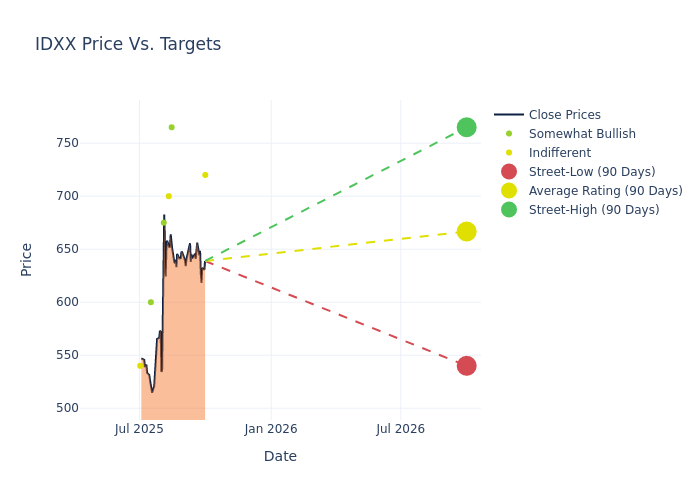 price target chart