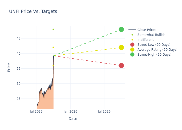 price target chart