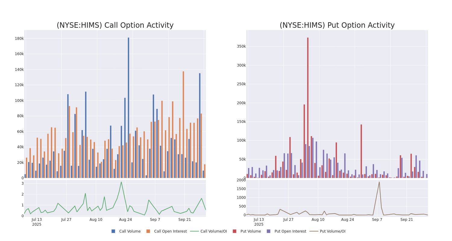 Options Call Chart