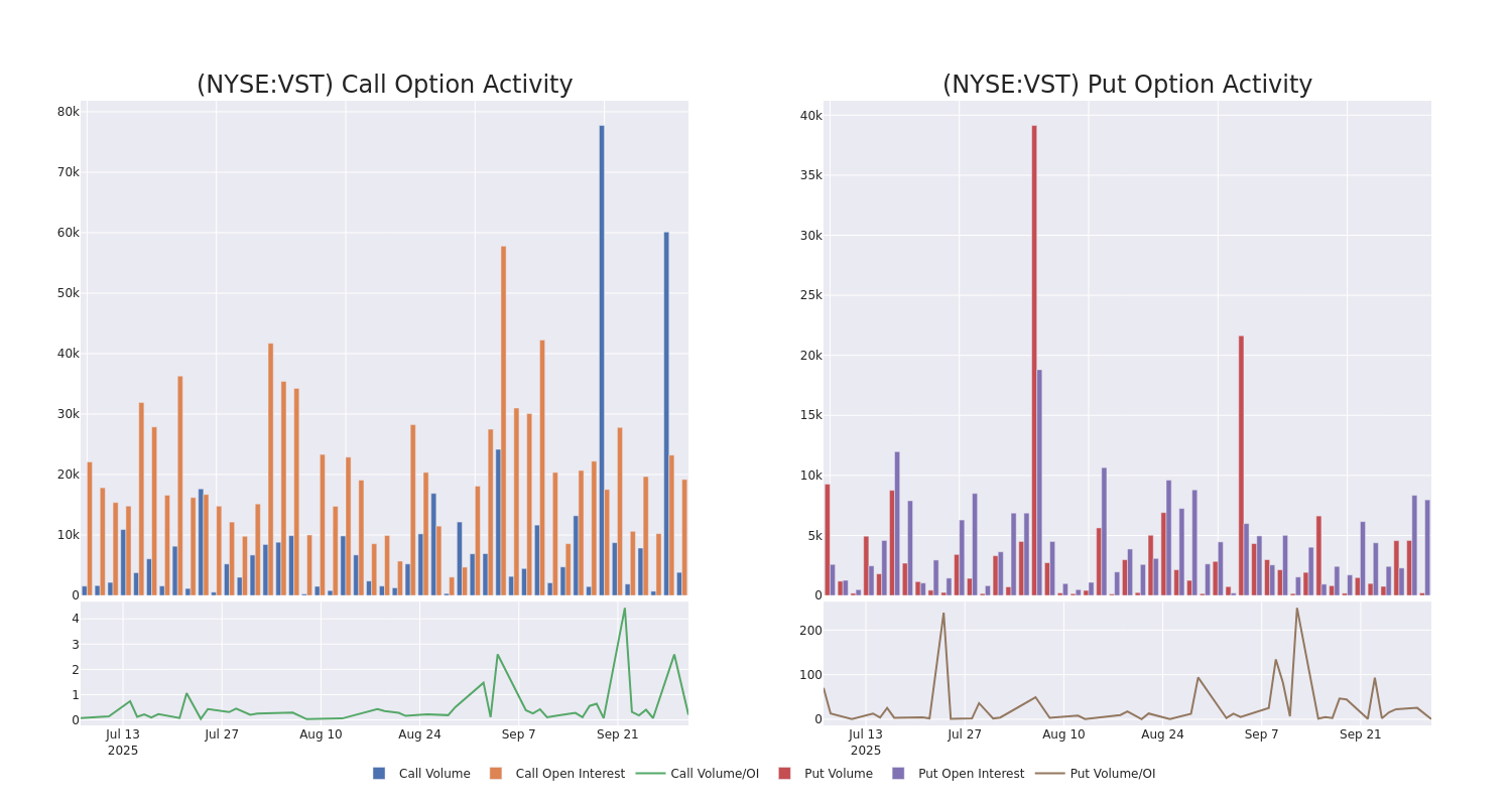 Options Call Chart