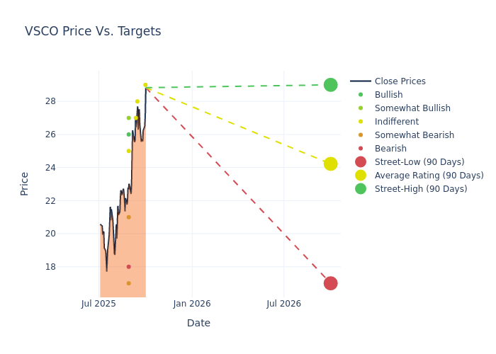 price target chart