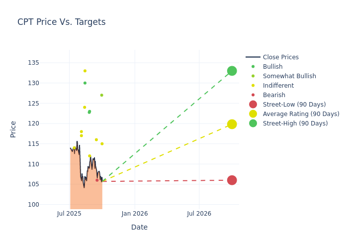 price target chart