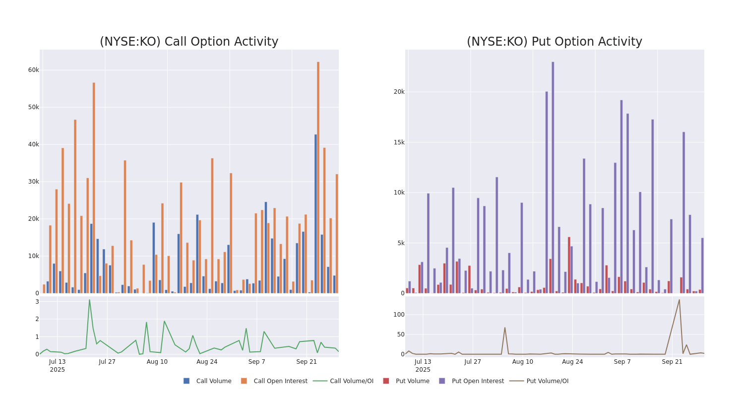 Options Call Chart