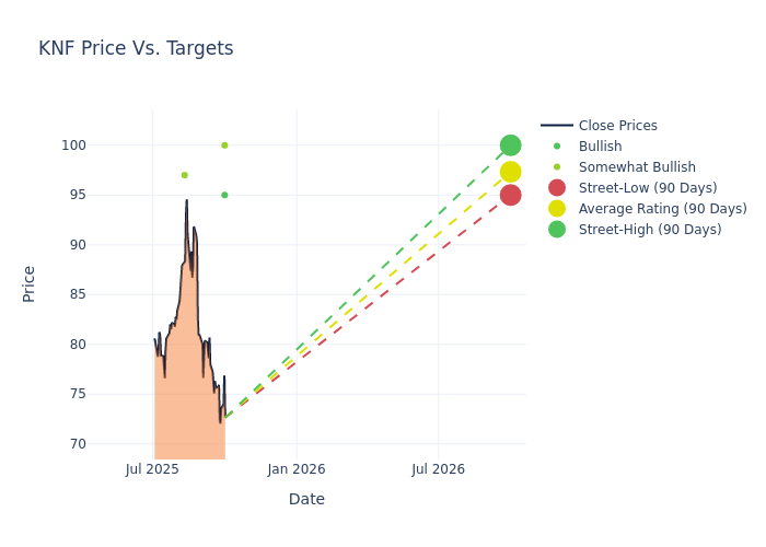 price target chart