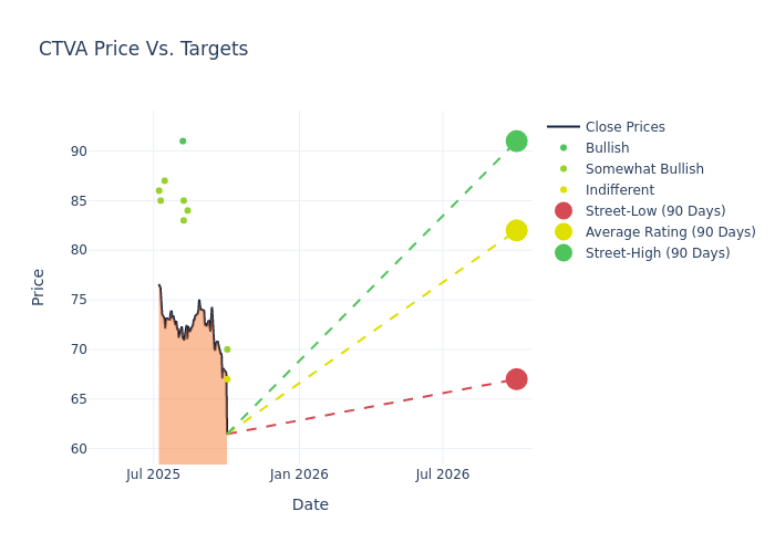price target chart