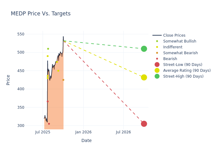 price target chart