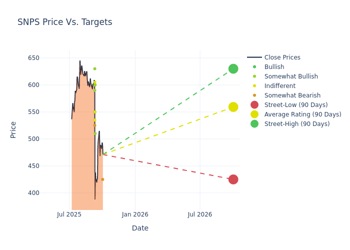 price target chart