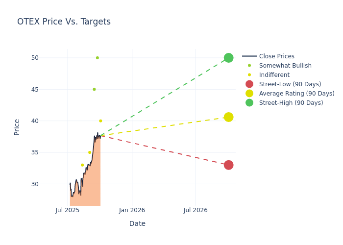 price target chart
