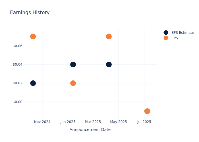 eps graph