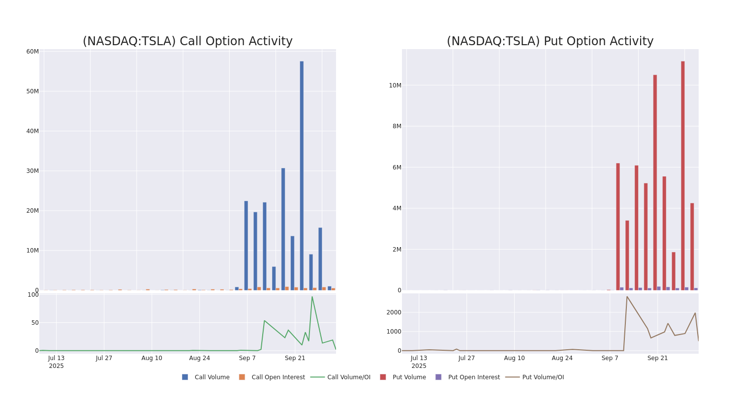 Options Call Chart