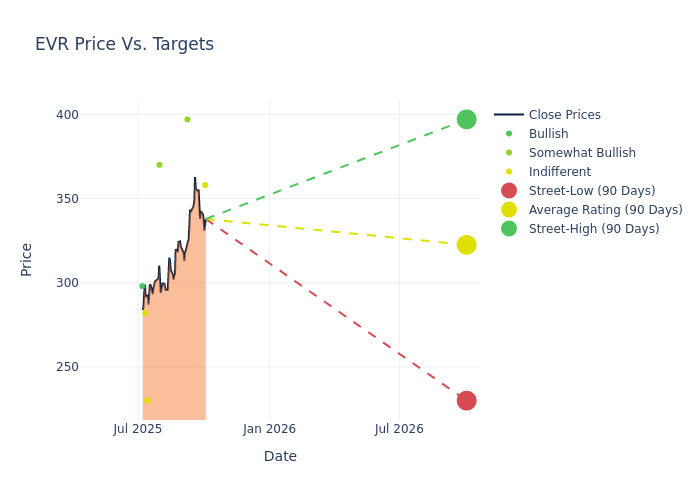 price target chart