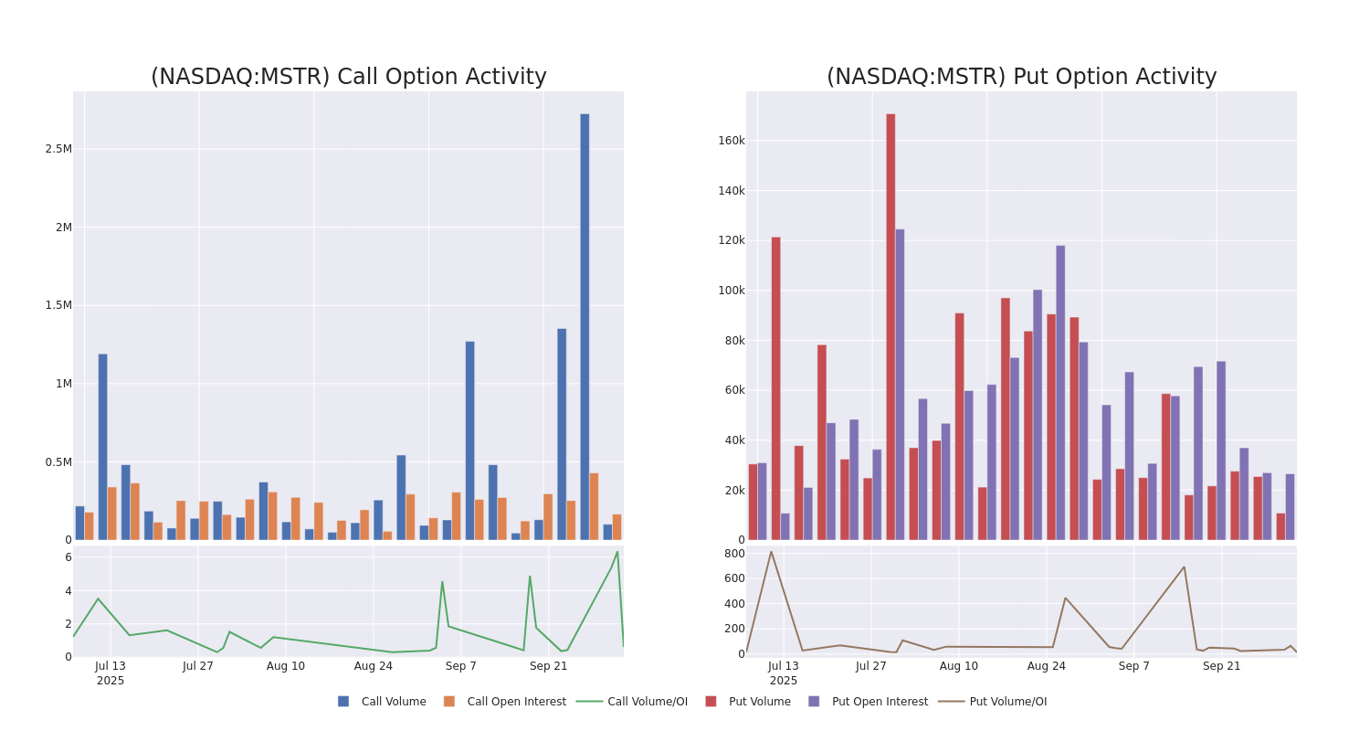 Options Call Chart