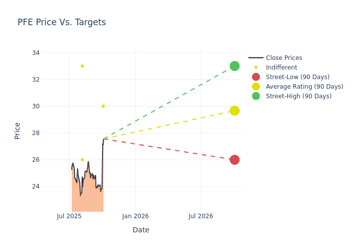 price target chart