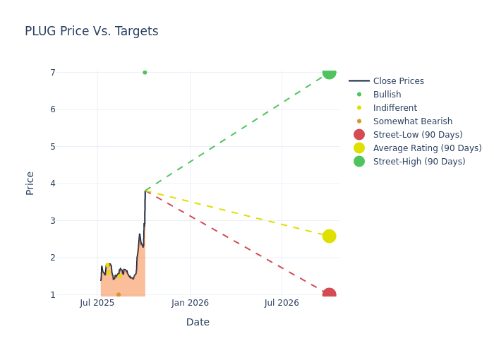 price target chart