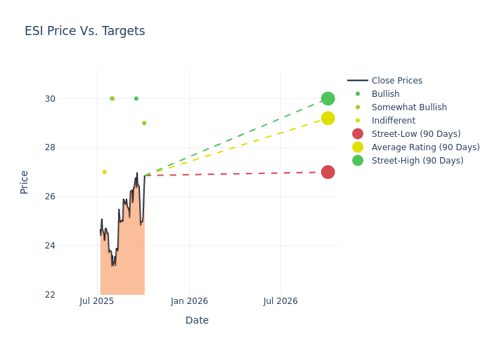 price target chart