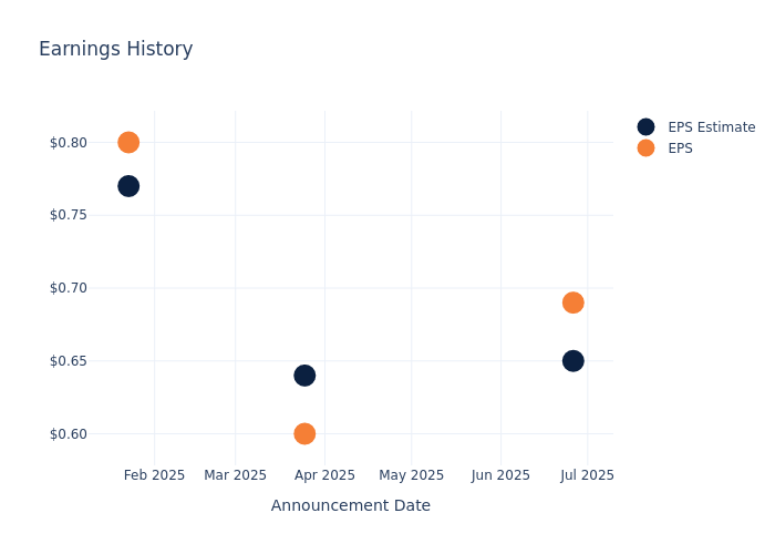 eps graph