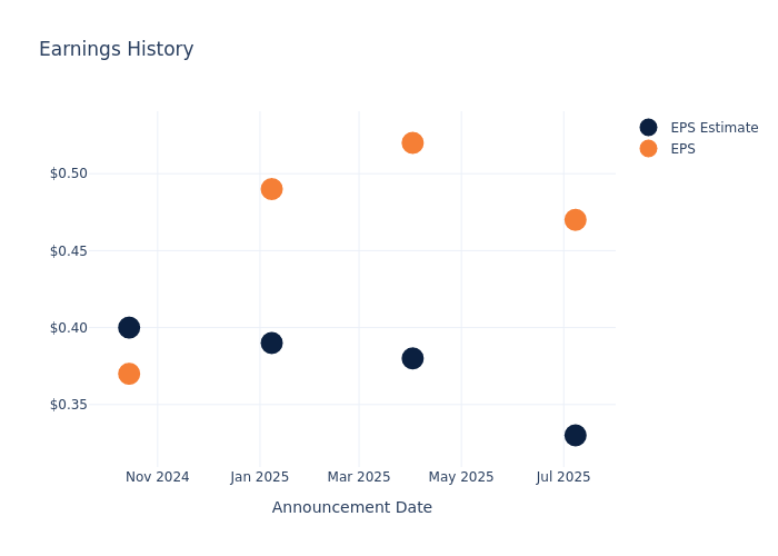 eps graph