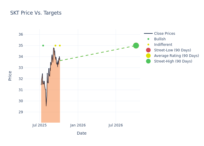price target chart