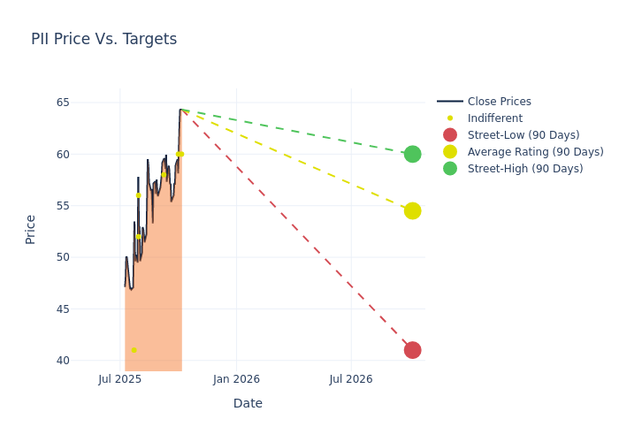 price target chart