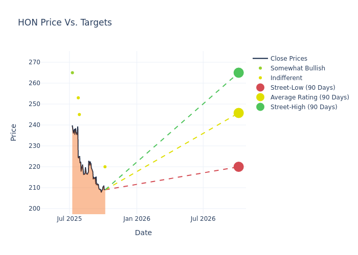 price target chart