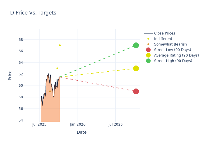 price target chart