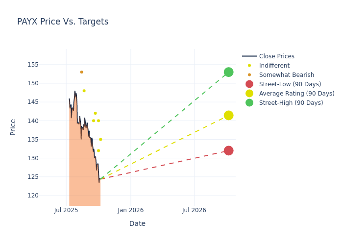 price target chart