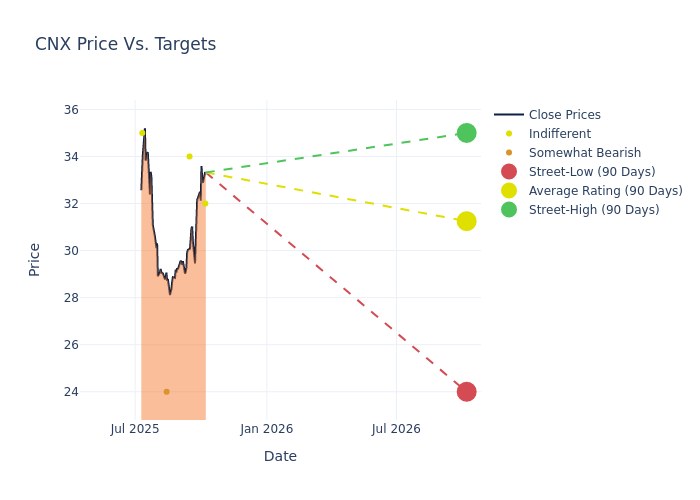 price target chart