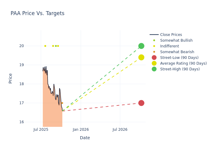 price target chart