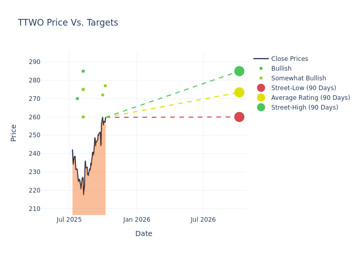price target chart