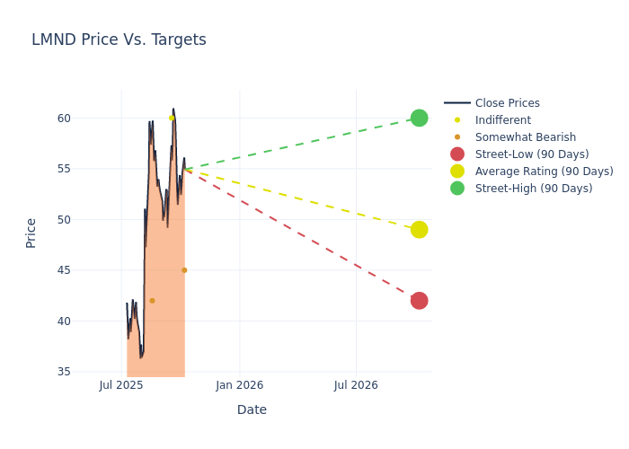 price target chart
