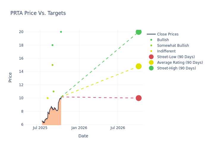 price target chart