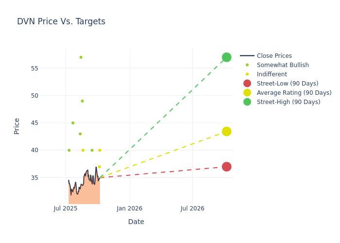 price target chart