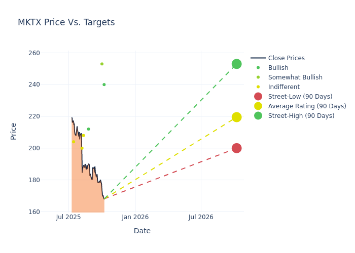 price target chart