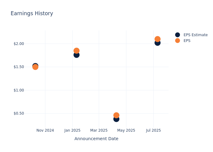 eps graph