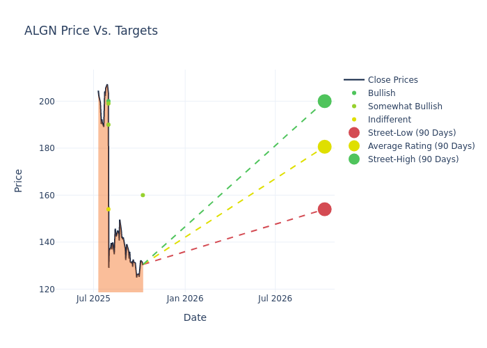 price target chart