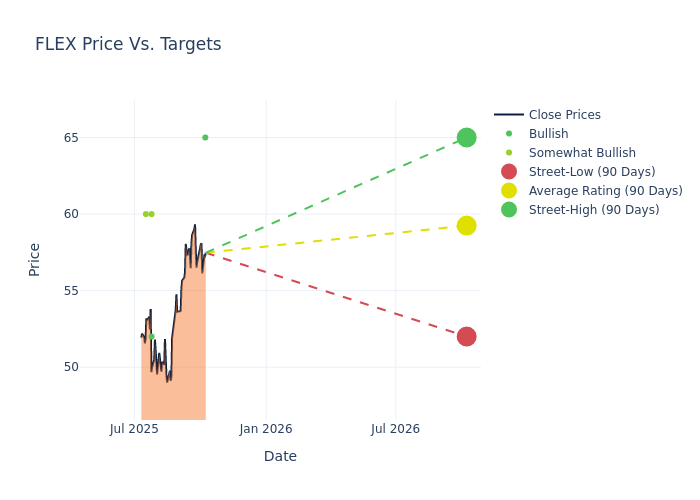 price target chart