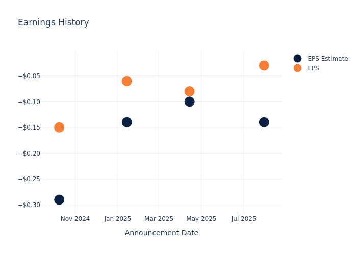 eps graph