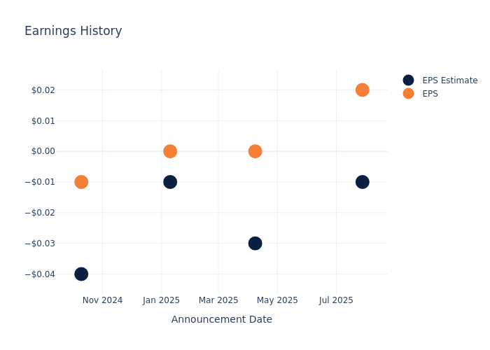 eps graph