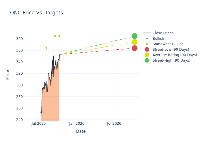 price target chart